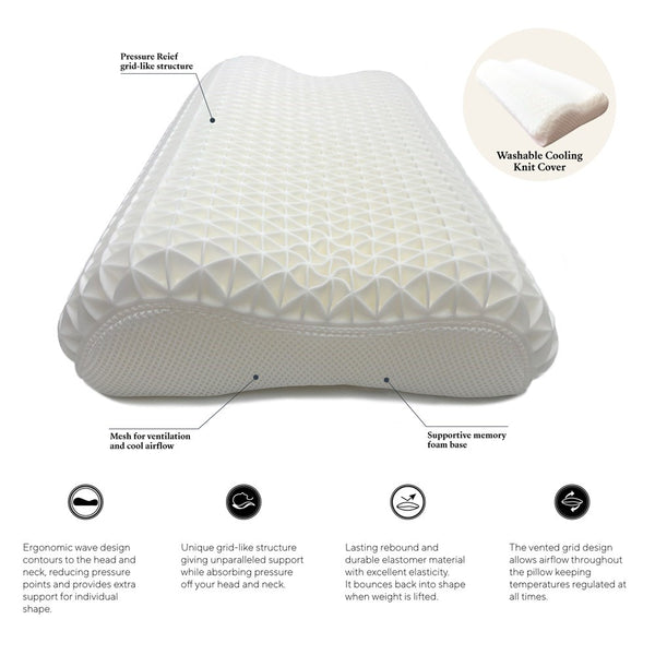 Ergonomic Pillow